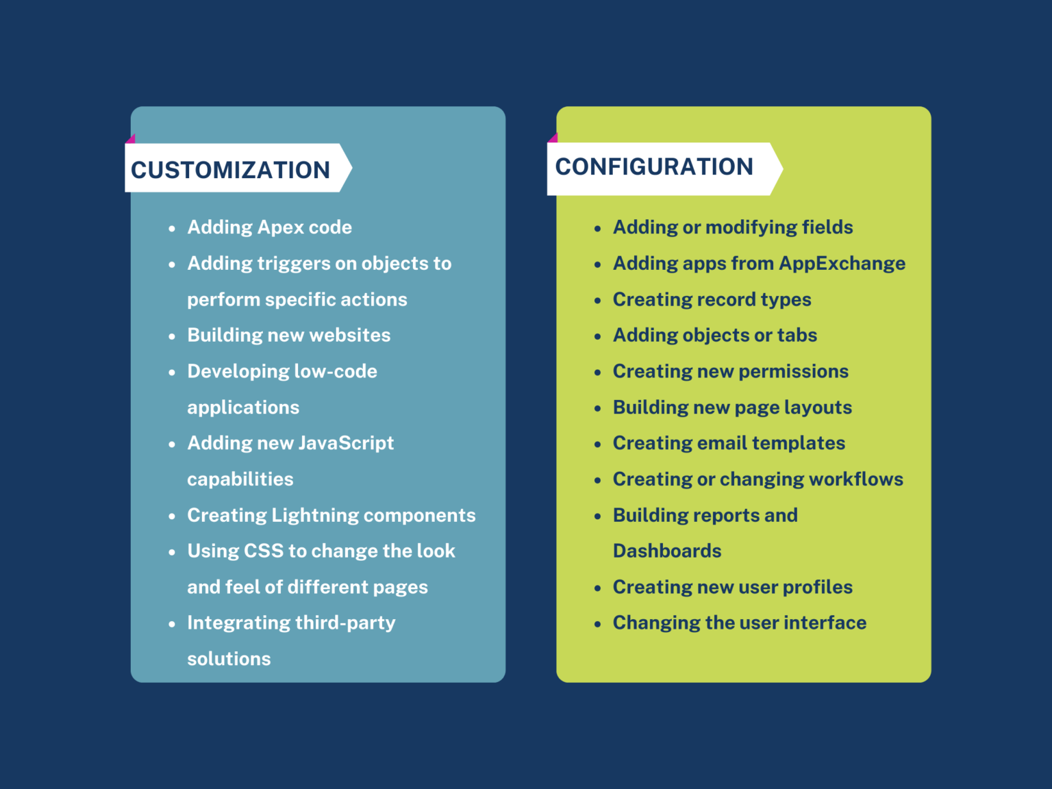 Salesforce Customization And Configuration Best Practices