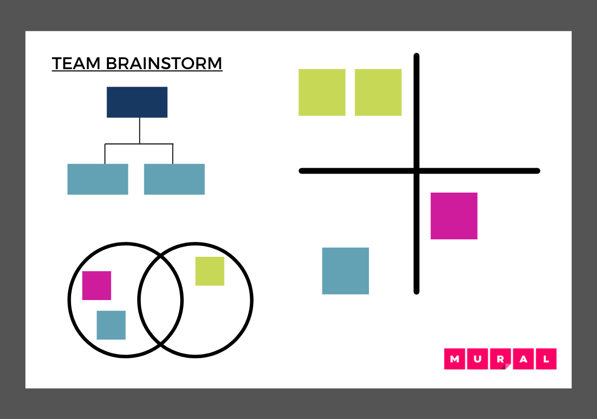 Four Square Brainstorm Template 